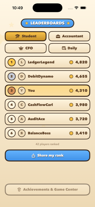 In-game leaderboard rankings